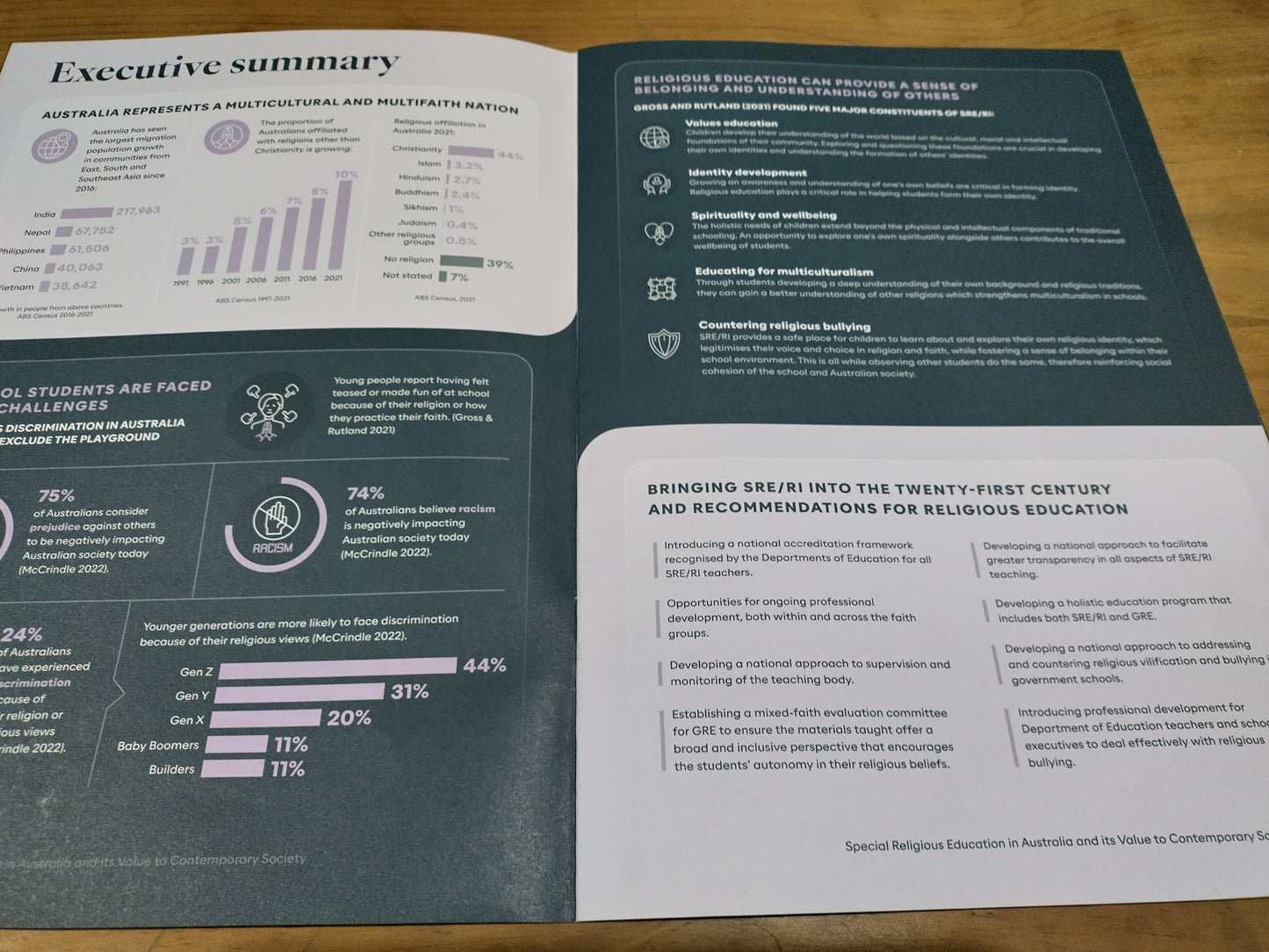 Exploring value of Special Religious Education in Australia booklet